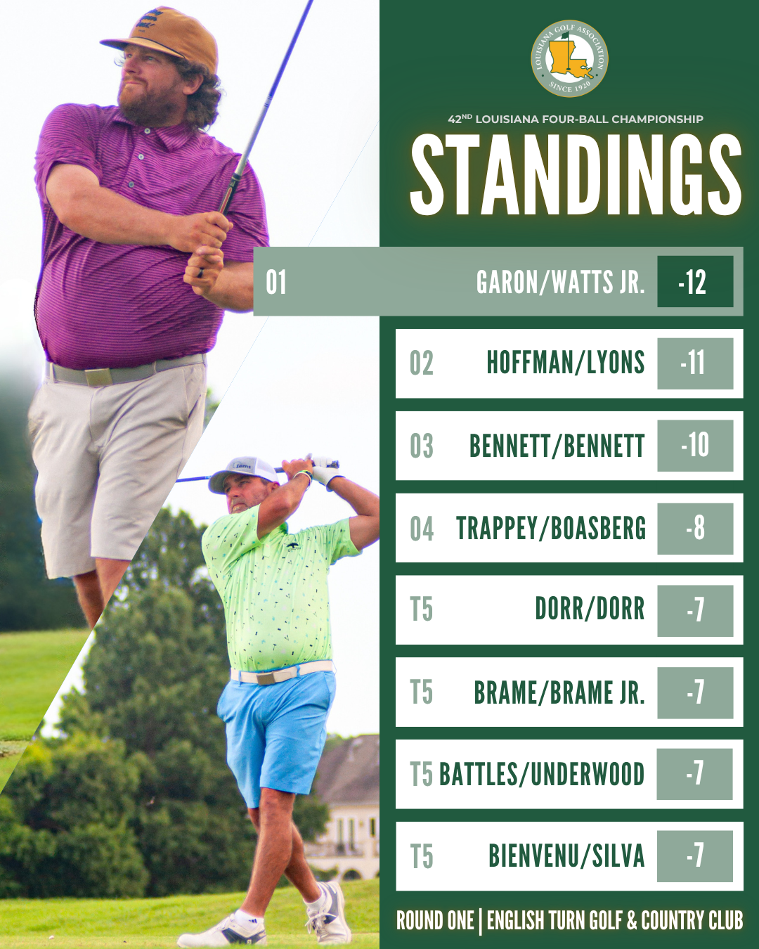 Garon and Watts Jr. Rewrite History with Record 60 at English Turn