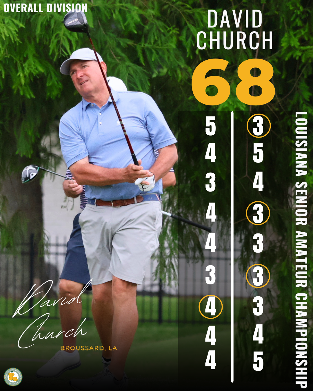 David Church Leads After Opening Round of 37th Louisiana Senior Amateur