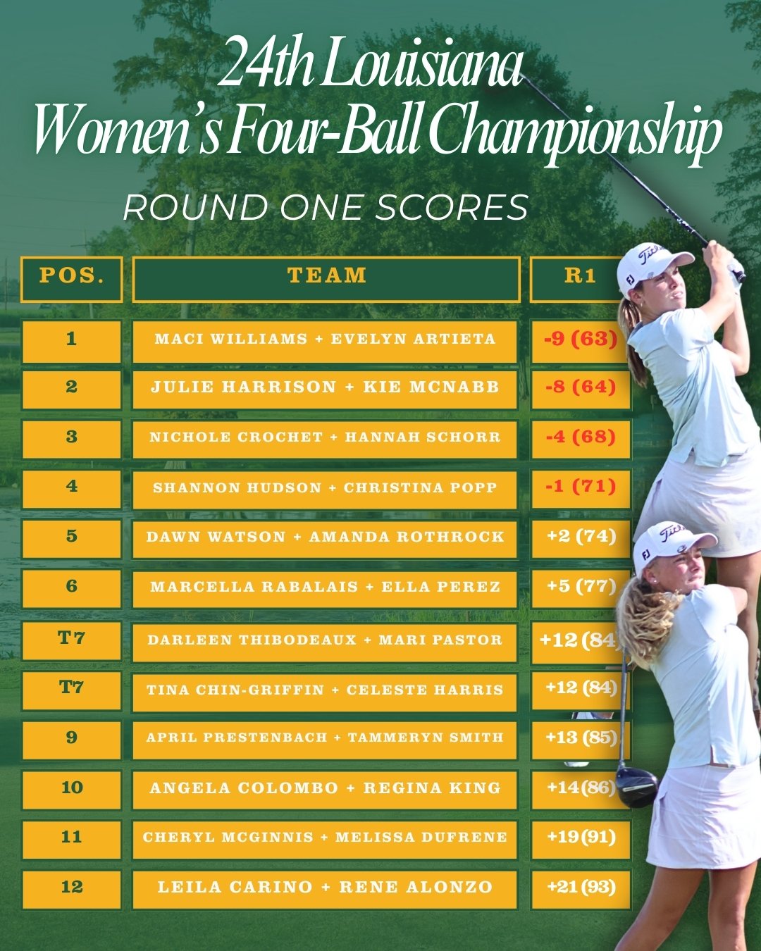 Williams and Artieta Lead First Round of 24th Louisiana Women’s Four-Ball Championship